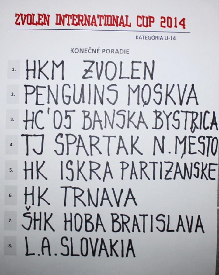 ZIC 2014 U14 tabuľka